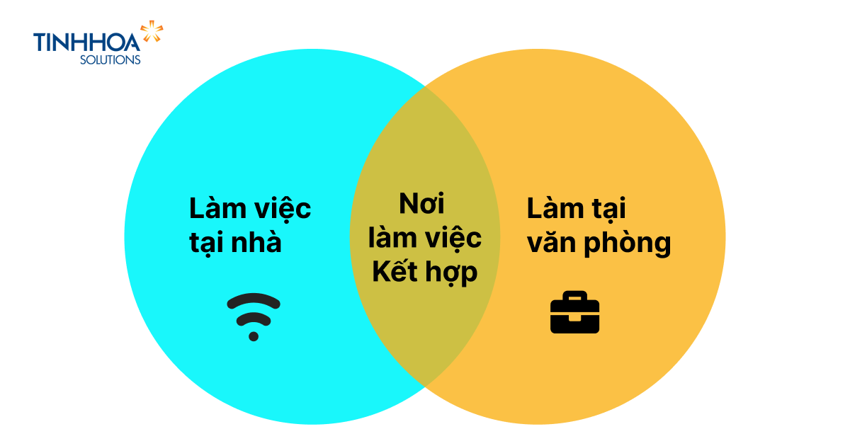 Nơi làm việc kết hợp