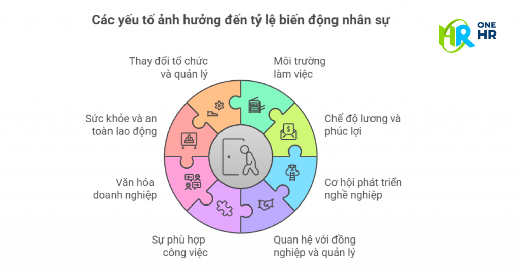 Biến động nhân sự