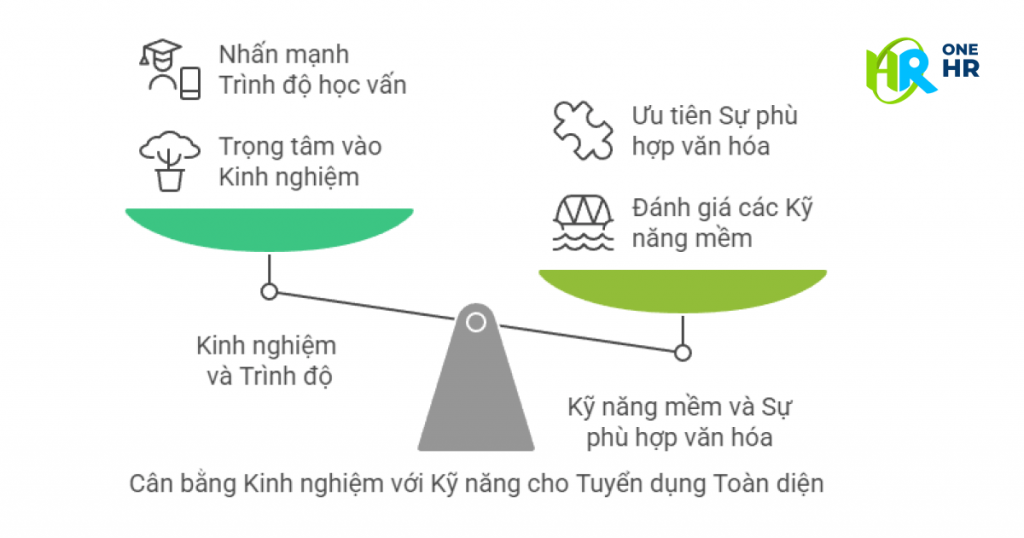 Những Sai Lầm Thường Gặp Khi Tuyển Dụng Nhân Sự Mới