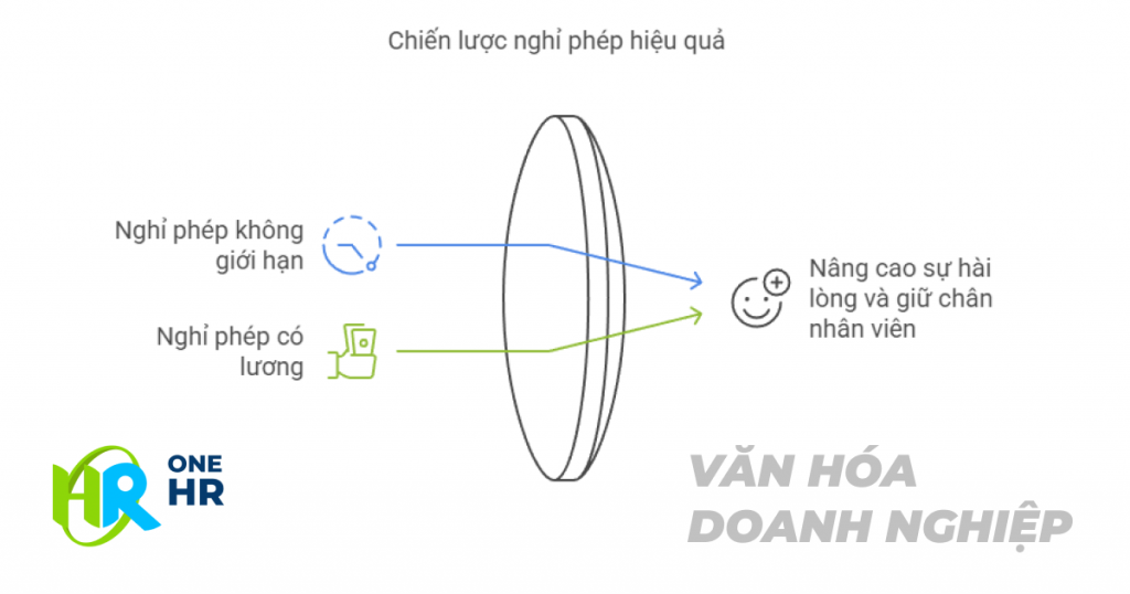 Tại sao chính sách nghỉ phép lại quan trọng với văn hóa doanh nghiệp