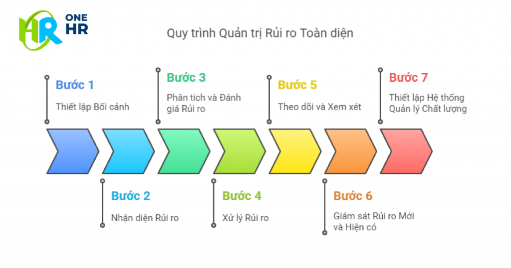 Quản trị rủi ro là gì