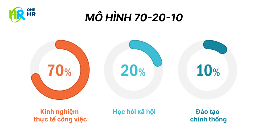 Chi phí nhân sự