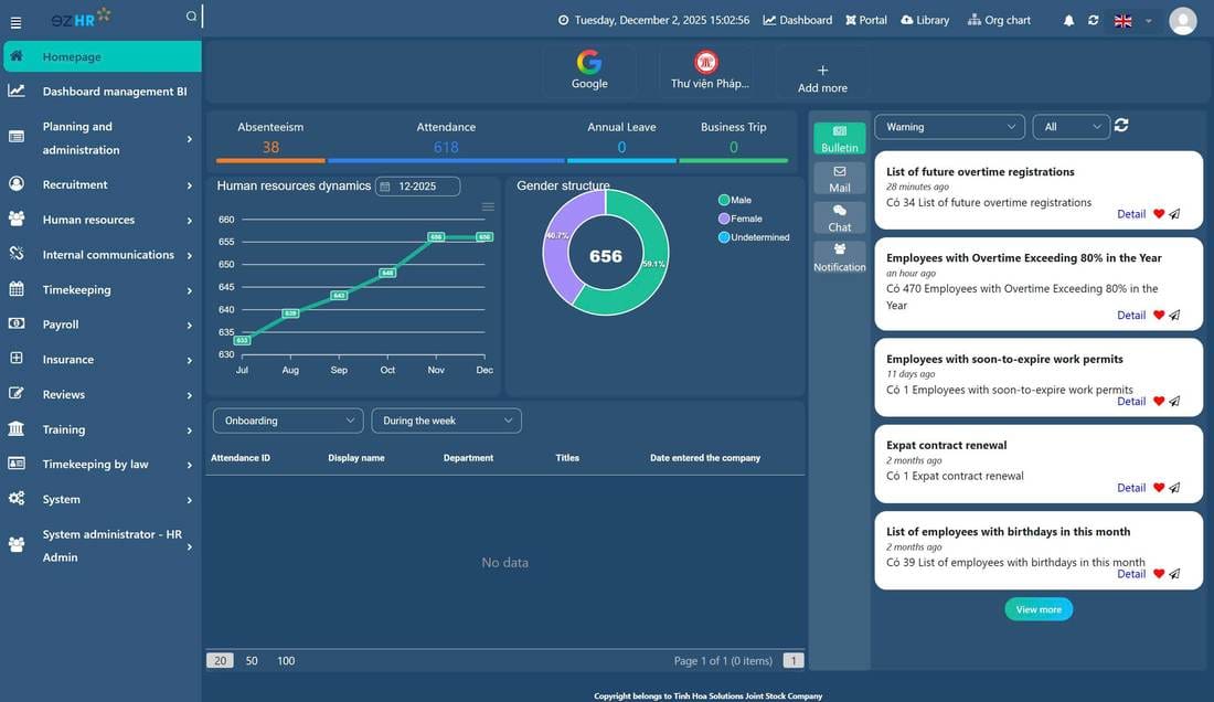 Ảnh thực tế giao diện ezHR - dashboard tổng hợp dữ liệu nhân sự, chấm công, cơ cấu giới tính