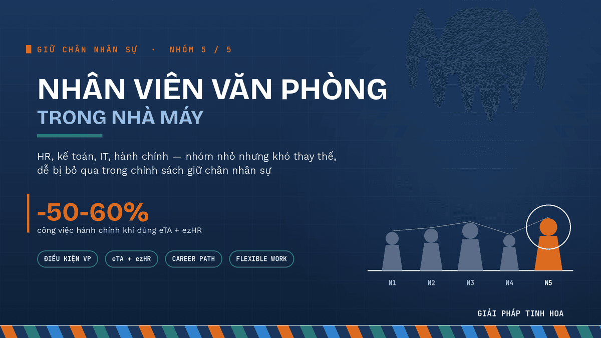 Giải pháp giữ chân nhóm nhân viên văn phòng trong nhà máy (HR, kế toán, IT, hành chính)